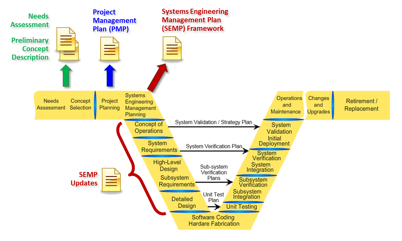 Development-Lifecycle-and-Deployment-Architect Test Questions